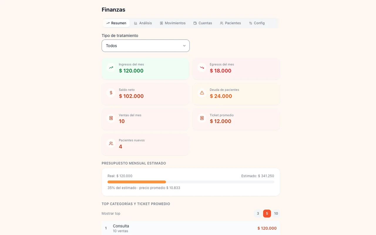 Panel de finanzas con ingresos, egresos y deuda por paciente